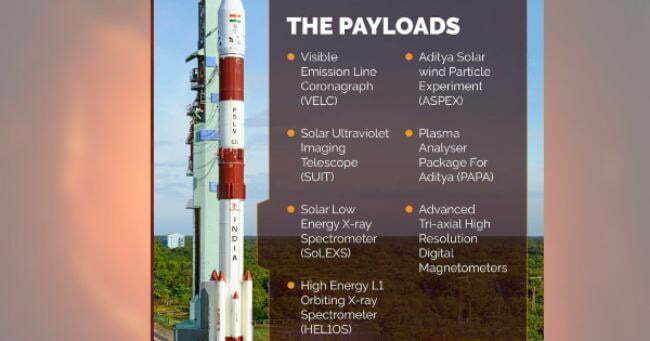 Aditya L-1 spacecraft orbiting the sun